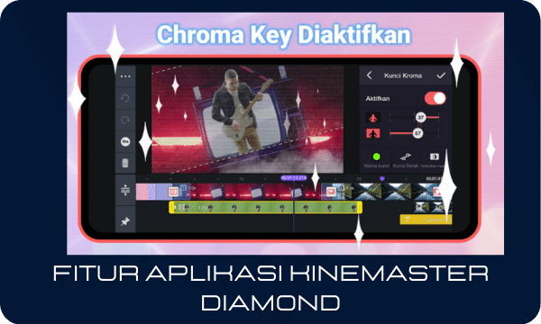 Kinemaster Diamond Pro Unlimited & MOD APK Gratis