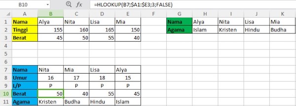 Pengertian dan Struktur Rumus Hlookup Excel