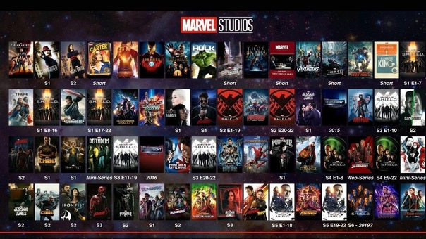 Bagaimana Urutan Film Marvel Cinematic Universe
