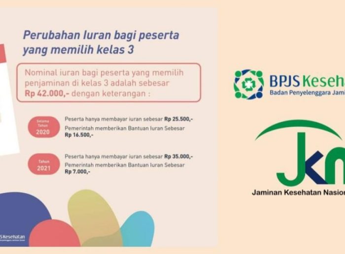 Cek tarif iuran BPJS kesehatan 2024 untuk kelas 1 2 dan 3