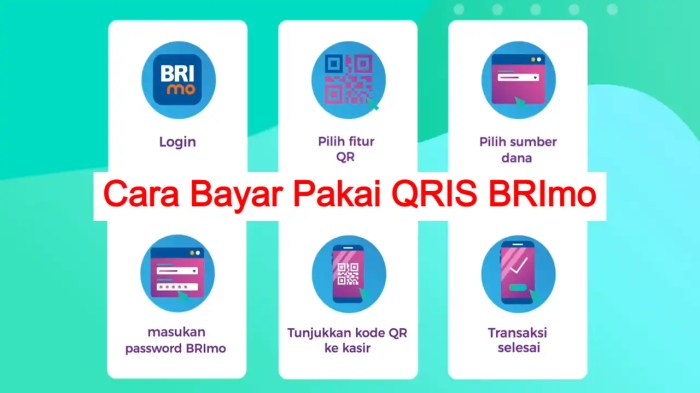 Cara daftar qris bri untuk pengusaha atau pedagang