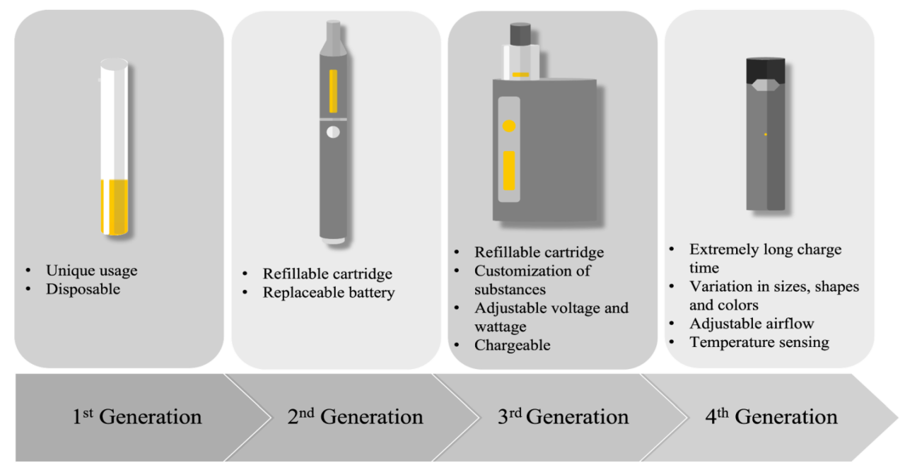 Addictive tobacco independent nicotine Artis Inisial JF Terseret Kasus Narkoba Rokok Elektrik