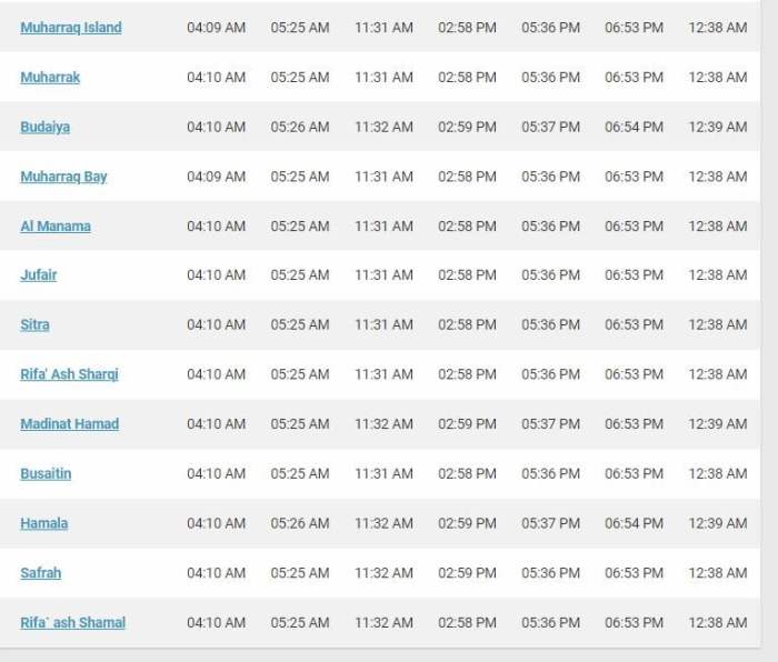Jam Berapa Adzan Dzuhur di Banjarmasin Hari Ini? Cek Jadwal Sholat Lengkap di Sini! - Akurat